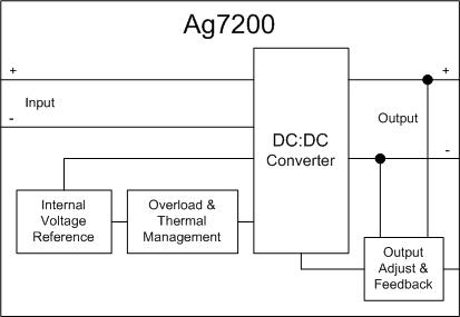 Ag7200 - Image 3