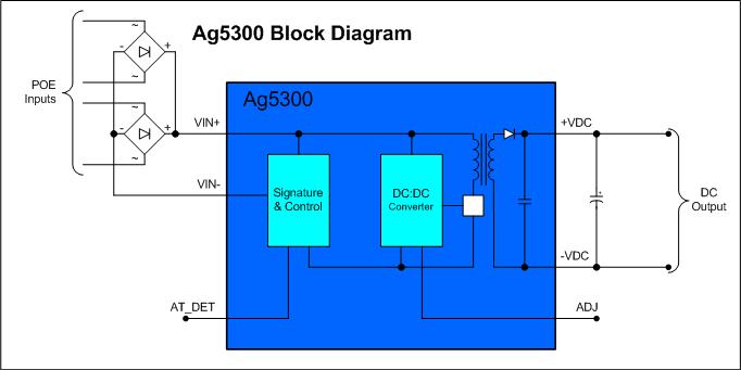 Ag5300 Series - Image 2