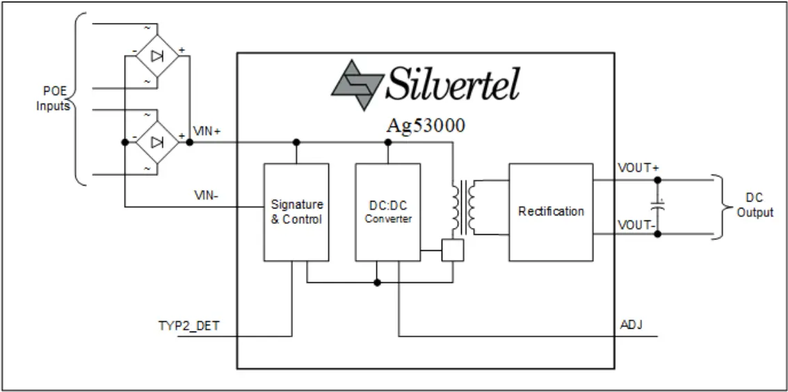 Ag53000 Series - New Release!! - Image 2