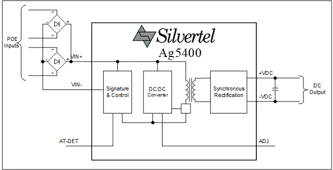 Ag5400 Series - Image 2