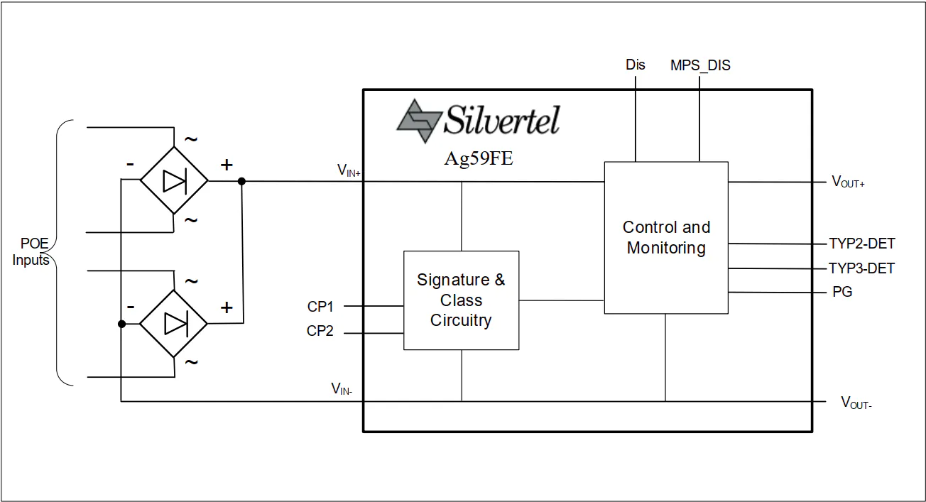 Ag59FE - Image 3