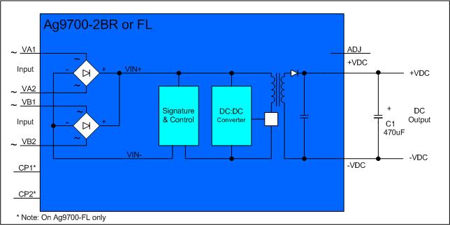 Ag9700 Series - Image 3