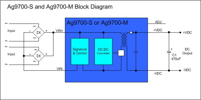 Ag9700 Series - Image 2