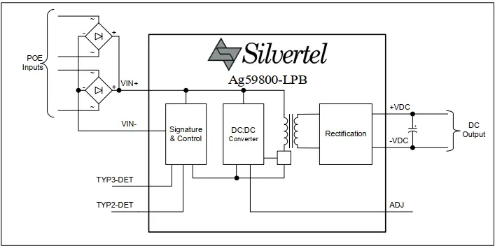 Ag59800-LPB Series - Image 2