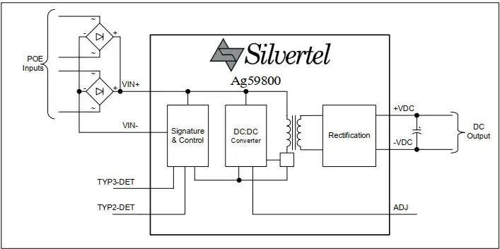 Ag59800-ULP Series - Image 2